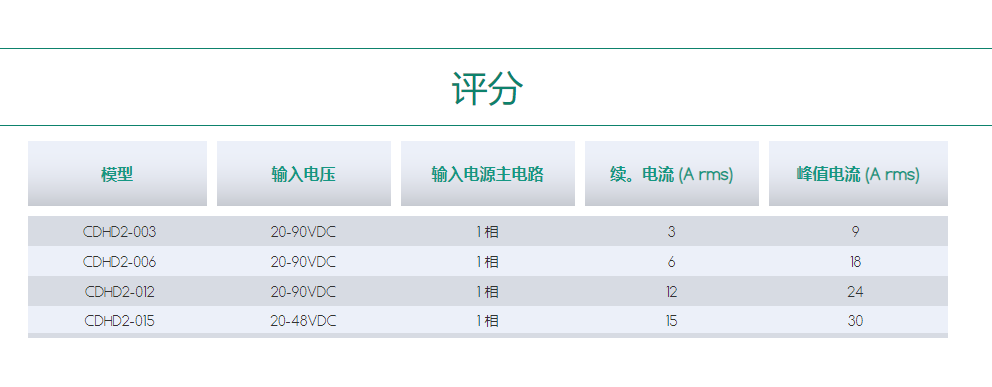台州伺服驱动器CDHD2-LV.png